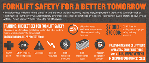 Forklift Safety – Best Practices [Infographic]