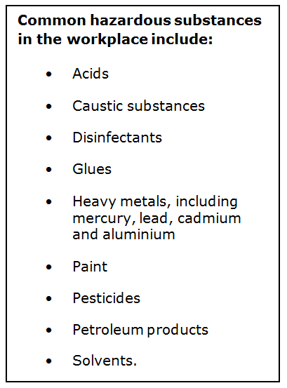 Common Hazardazous Chemicals