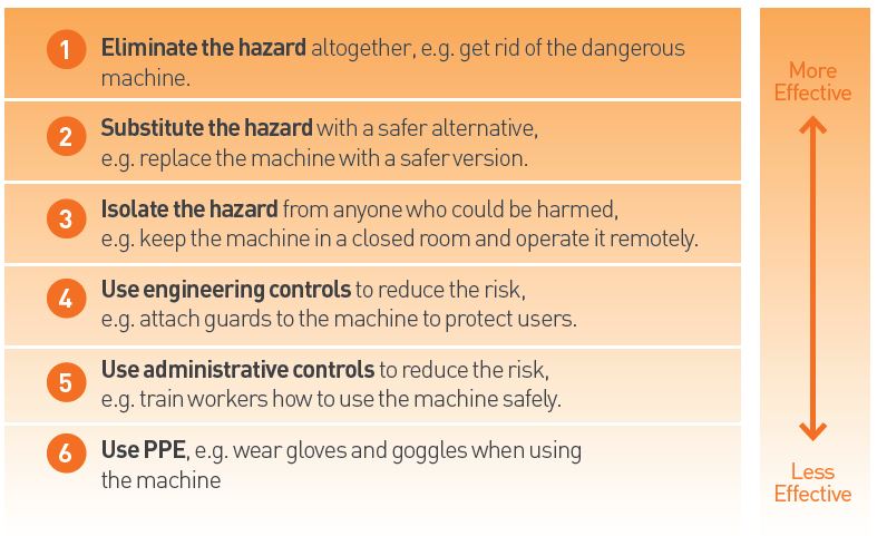 Risk Examples In Workplace