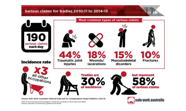 All About Tradies National Health Month