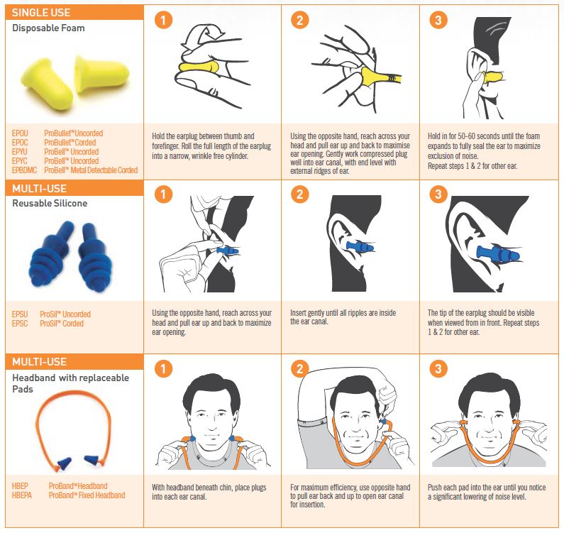 Earplugs & Earmuffs: Two is Better than One - PK Safety Supply