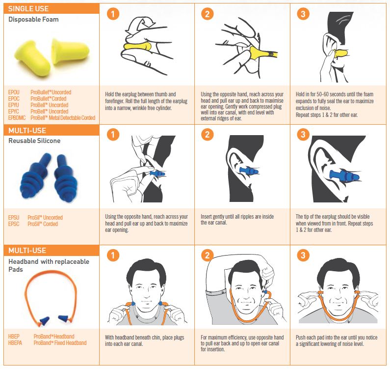 How to Properly Insert Foam Ear Plugs