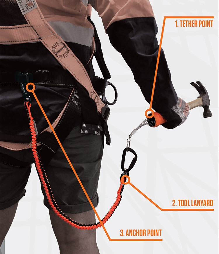 How to choose, tether and anchor tool lanyards - LINQ Height Safety