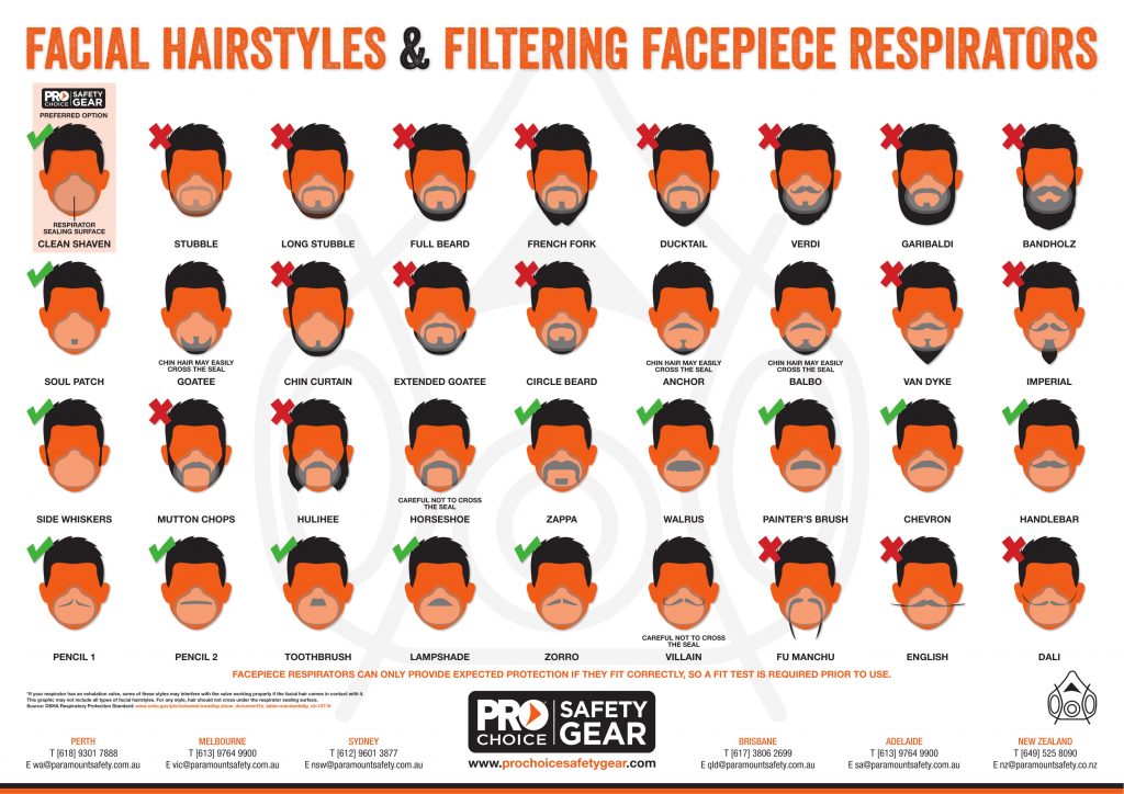 How facial hair impacts face masks | Pro Choice Safety Gear